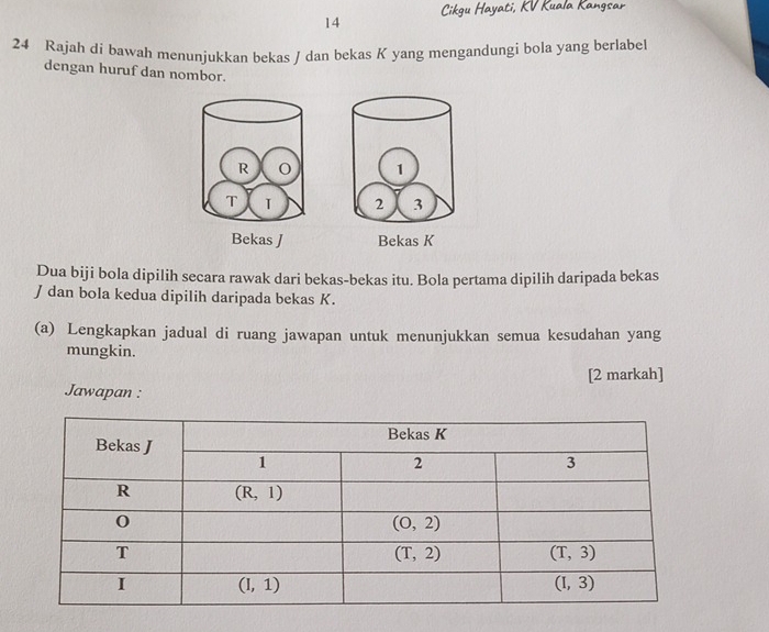 Cikgu Hayati, KV Kuala Kangsar
14
24 Rajah di bawah menunjukkan bekas J dan bekas K yang mengandungi bola yang berlabe
dengan huruf dan nombor.
R
1
T
2 3
Bekas J Bekas K
Dua biji bola dipilih secara rawak dari bekas-bekas itu. Bola pertama dipilih daripada bekas
J dan bola kedua dipilih daripada bekas K.
(a) Lengkapkan jadual di ruang jawapan untuk menunjukkan semua kesudahan yang
mungkin.
[2 markah]
Jawapan :