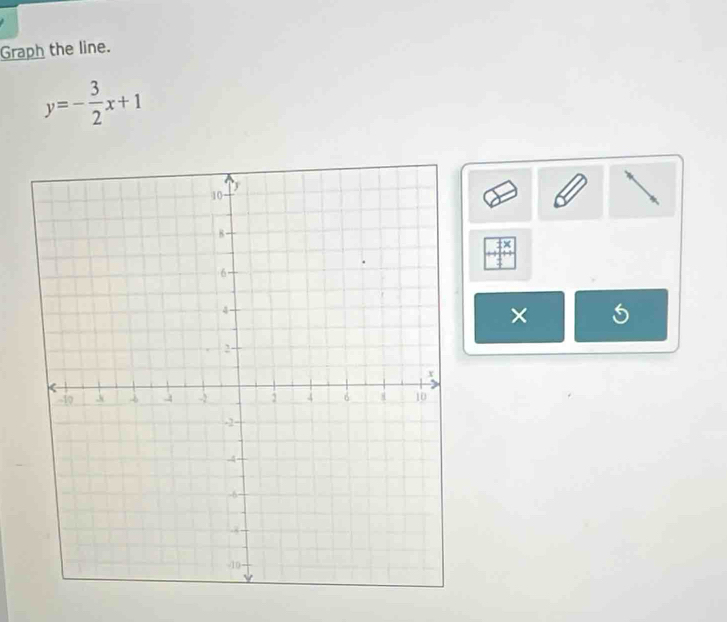 Graph the line.
y=- 3/2 x+1
× 5