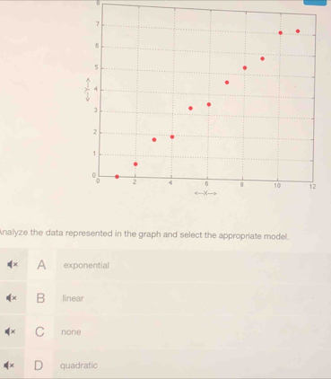 Analyze the data represented in the graph and select the appropriate model.
A exponential
B linear
none
quadratic