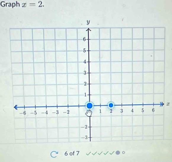 Graph x=2.
x
6 of 7 C