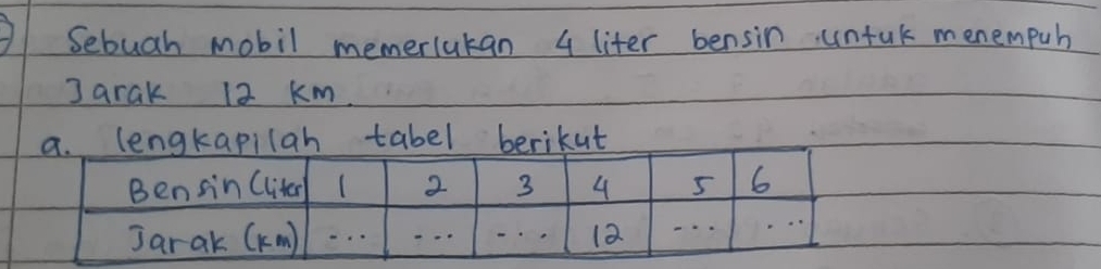 Sebuah mobil memerlukan 4 liter bensin unfal menempuh 
Jarak 12 km. 
gkapilah tabel berikut