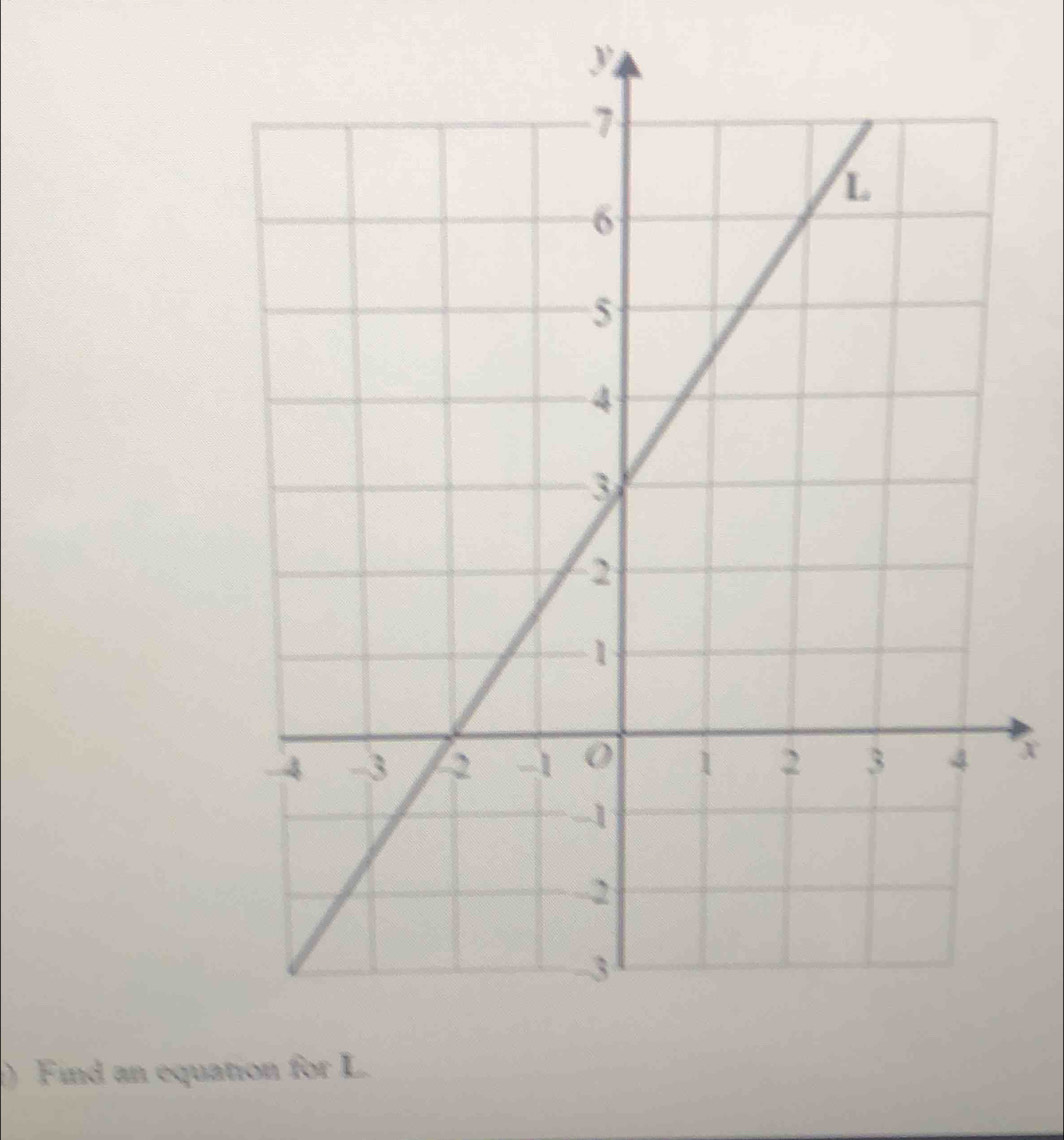 x
) Find an equatio