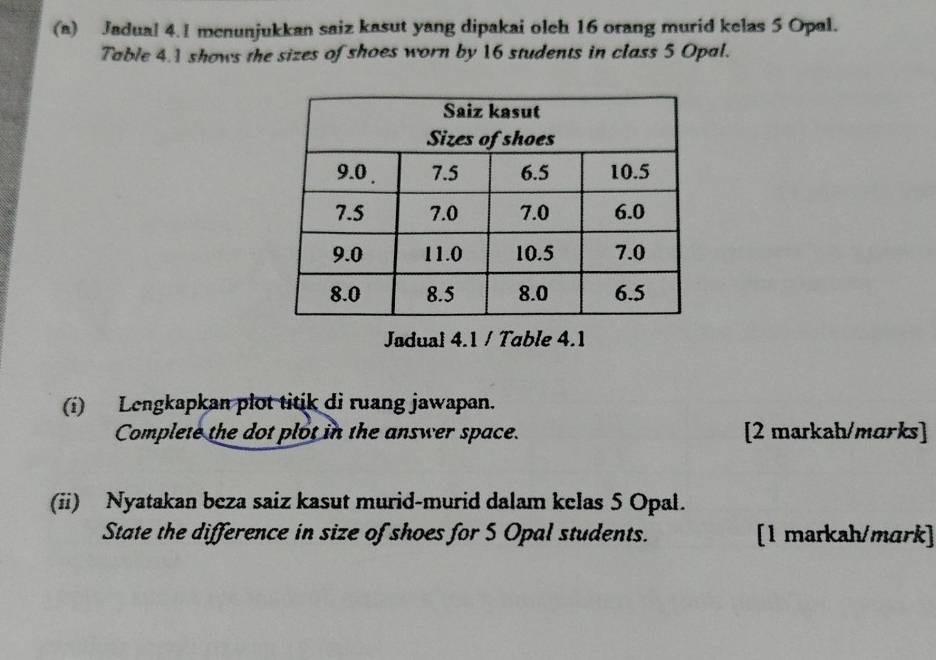 Jadual 4.1 menunjukkan saiz kasut yang dipakai oleh 16 orang murid kelas 5 Opal. 
Table 4.1 shows the sizes of shoes worn by 16 students in class 5 Opal. 
Jadual 4.1 / Table 4.1
(i) Lengkapkan plot titik di ruang jawapan. 
Complete the dot plot in the answer space. [2 markah/marks] 
(ii) Nyatakan beza saiz kasut murid-murid dalam kelas 5 Opal. 
State the difference in size of shoes for 5 Opal students. [1 markah/mɑrk]