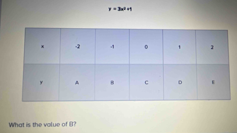 y=3x^2+1
What is the value of B?