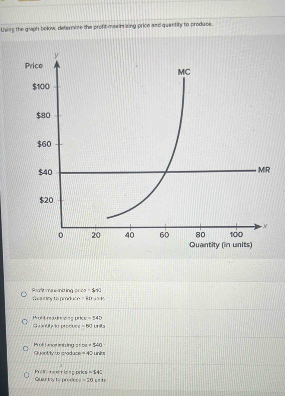 Solved: Using the graph below, determine the profit-maximizing price ...