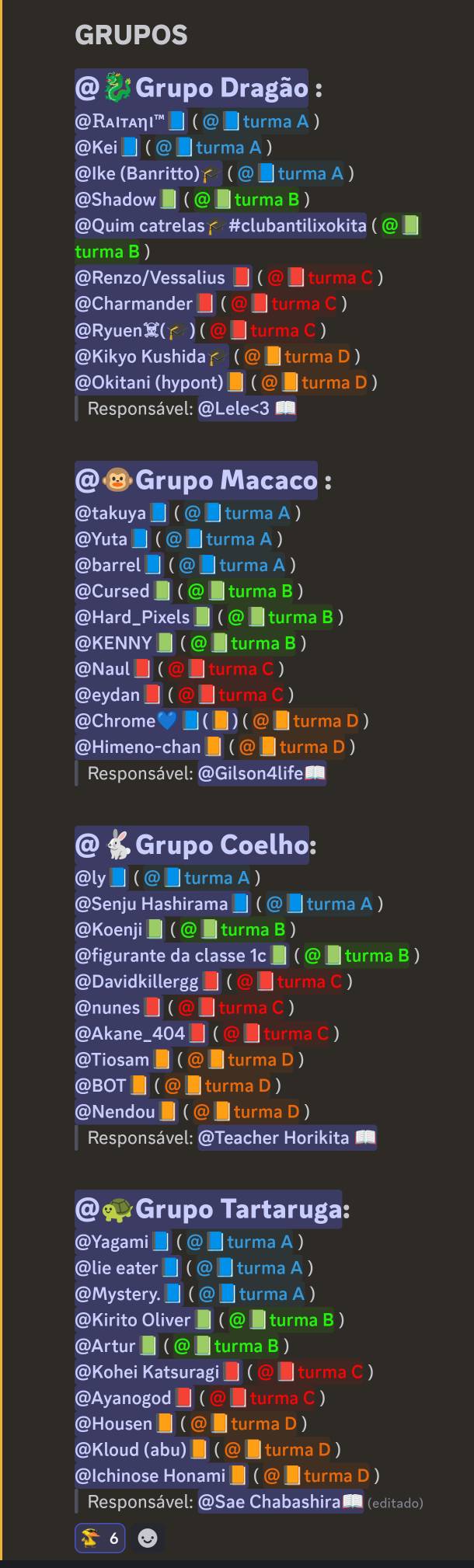 GRUPOS
@ 5^^circ  Grupo Dragão :
@Raιтaηι™′ @ £turma A 
@Kei □ (@_  turma A)
@Ike (Banritto)  @ ■ turma A 
@Shadow □ (@ * turma B 
@Quim catrelas, #clubantilixokita ( @ £
turma B )
@Renzo/Vessalius J(@_  turma C )
@Charmander |(odot turma C )
@Ryuen¤( )(@ turma C )
@Kikyo Kushida，@ £turma D
@Okitani (hypont) ■ ( @ £ turma D 
Responsável: @Lele<3 
@  Grupo Macaco :
@takuya □ (@ ■ turma A 
@Yuta □ (@) turma A )
@barrel (@ ■ turma A
@Cursed■ ( @ ■ turma B 
@Hard_Pixels ■ @ £turma B
@KENNY■ @ £turma B )
@Naul■(@ x
turma C 
@eydan■ (@ ■ turma C)
@Chrome♥ ■(■)( @ ■turma D )
@Himeno-chan ■ @ ■turma D
Responsável: @Gilson4life
@  Grupo Coelho:
@ly ■ (@ £ turma A )
@Senju Hashirama ■ ( @ ■ turma A )
@Koenji ć @ £turma B 
@figurante da classe 1c ■ ( @ £ turma B )
@Davidkillergg ■ @ ■ turma C )
@nunes 1 urma C 
@Akane_404 _ (odot _  turma C)
@Tiosam I (odot turma D )
@BOT■ (@ ■turma D )
@Nendou □ (@□ turma D )
Responsável: @Teacher Horikita 
@ª Grupo Tartaruga:
@Yagami □ (@_  turma A )
@lie eater _ (@_  turma A )
@Mystery. □ (@_  ] turma A )
@Kirito Oliver □ ( @ ■ turma B )
@Artur □ (@_ □  turma B )
@Kohei Katsuragi J(e_  ] turma C 
@Ayanogod ■  ⑦■ turmaC 
@Housen □ (@_  turma D )
@Kloud (abu) |(e turma D )
@Ichinose Honami■ ( @ ■ turma D 
Responsável: @Sae Chabashira  (editado)
 6