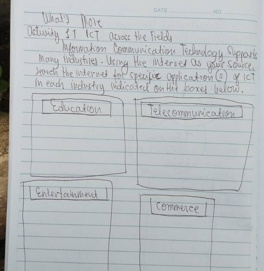 whats hore 
activity 31 [CT across the Field 
luermation Communication Technology Supparts 
Many industries. Using the internet as your source, 
search the indernet for specific opplication gict 
in each industry indicated on the boxel below. 
eoucation Telecommunication 
Entertainment 
commence