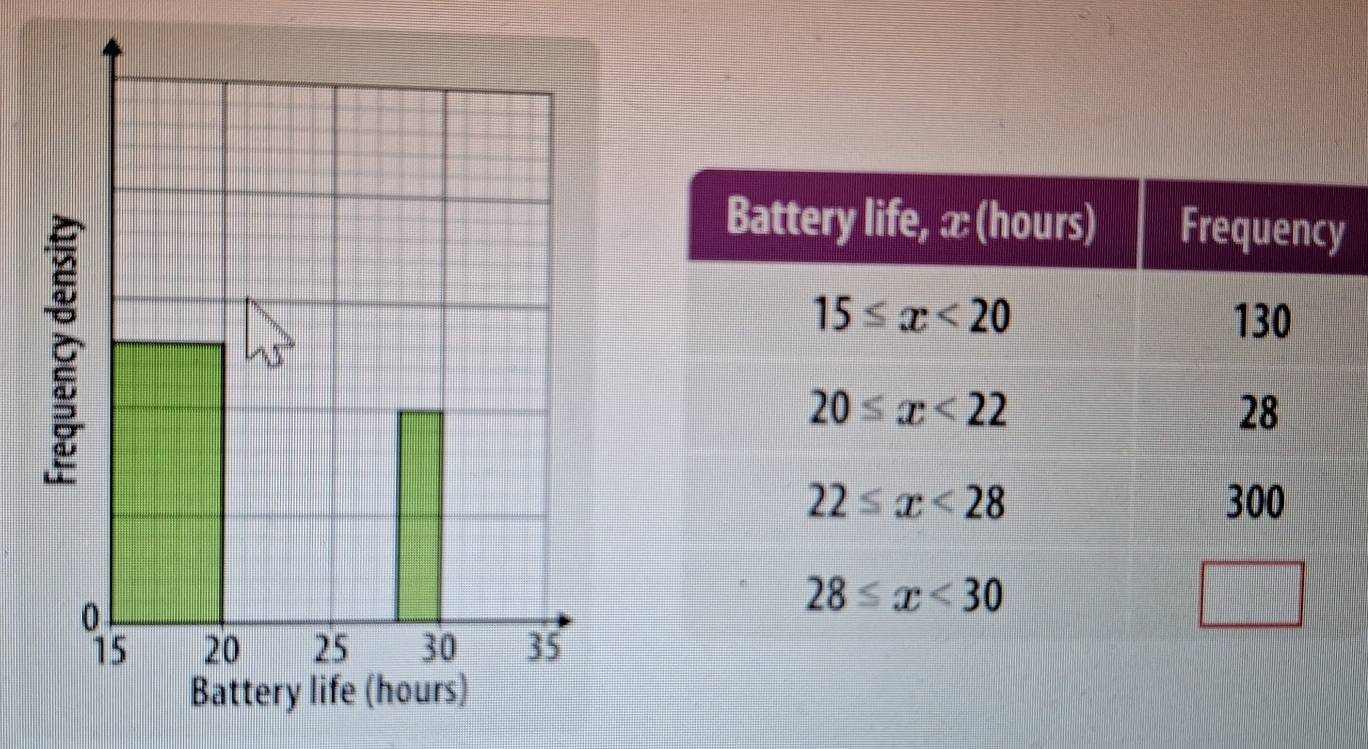 0
15 20 25 30 35
Battery life (hours)