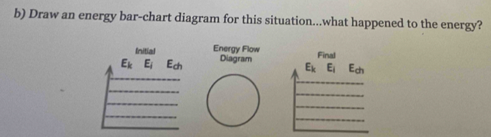 Draw an energy bar-chart diagram for this situation...what happened to the energy? 
(nitial Energy Flow
E_k E_i E_ch Diagram 
Final
E_k E_i E_ch