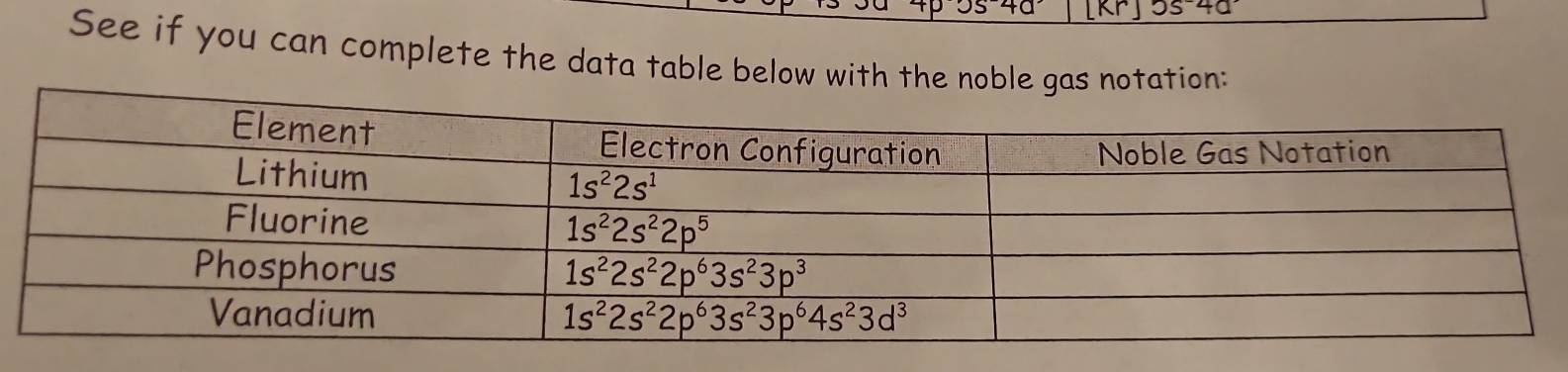 s^-4a [Rr|
See if you can complete the data table below with the noble gas notation: