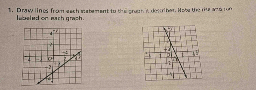 Draw lines from each statement to the graph it describes. Note the rise and run 
labeled on each graph.