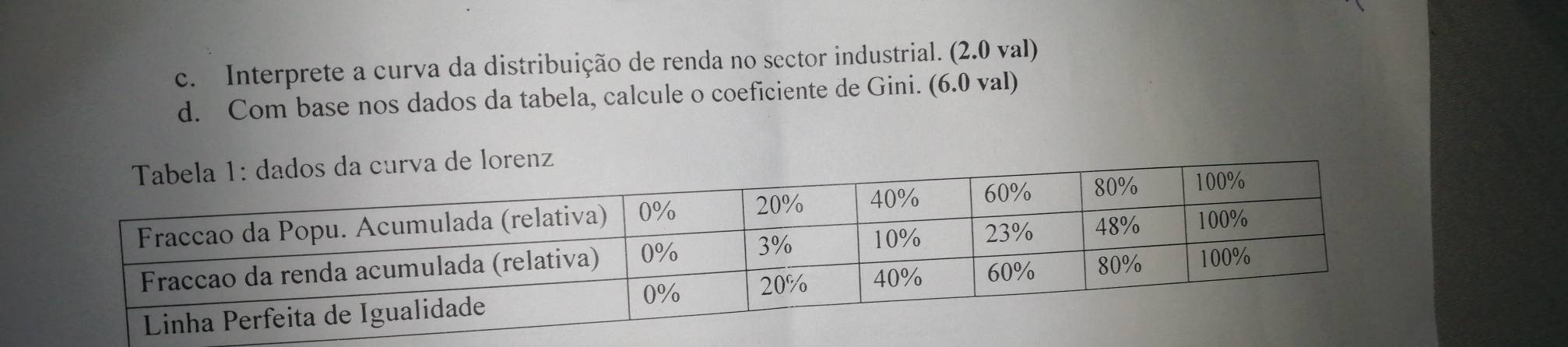 Interprete a curva da distribuição de renda no sector industrial. (2.0 val) 
d. Com base nos dados da tabela, calcule o coeficiente de Gini. (6.0 val)