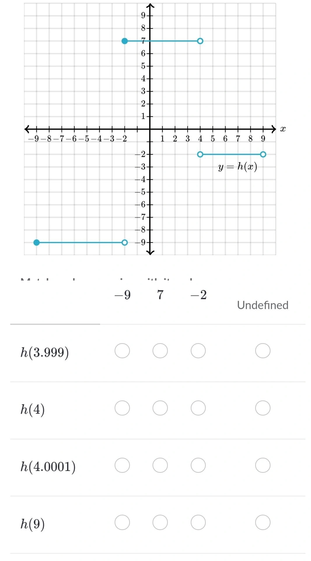 9
-9 7 -2
Undefined
h(3.999)
h(4)
h(4.0001)
h(9)