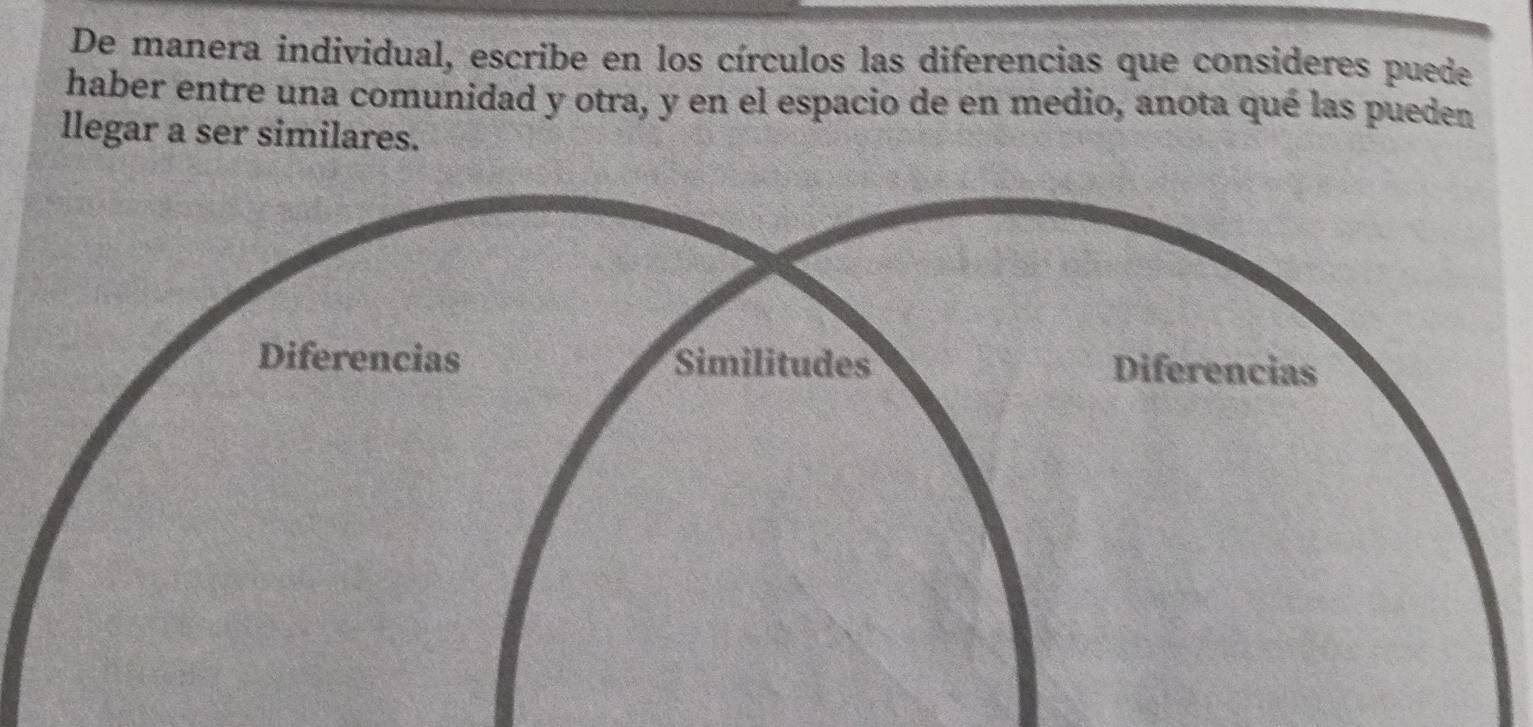 De manera individual, escribe en los círculos las diferencias que consideres puede 
haber entre una comunidad y otra, y en el espacio de en medio, anota qué las pueden 
llegar a ser similares.