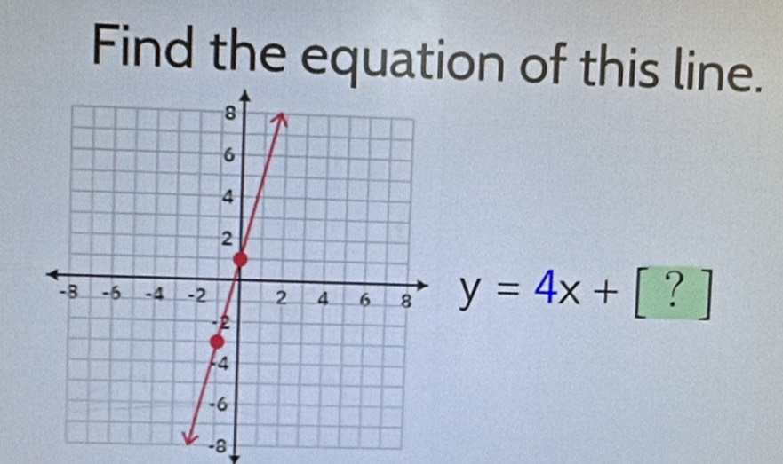 Find the equation of this line.
y=4x+[?]
-8