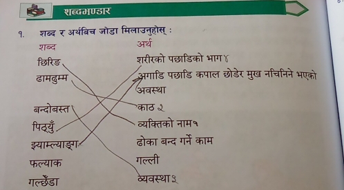 शब्मण्डार 
१. शब्द र अर्थबिच जोडा मिलाउन्होस् : 
शब्द अर्थ 
छिरिड शरीरको पछाडिको भाग ४ 
ढामदुम्म अगाडि पछाडि कपाल छोडेर मुख नचिनिने भएको 
अवस्था 
बन्दोबस्त काठ 1 
पिठयुँ व्यक्तिको नाम५ 
इयाम्ल्याइ्ग ढोका बन्द गनें काम 
फल्याक गल्ली 
गल्छँडा व्यवस्था 3