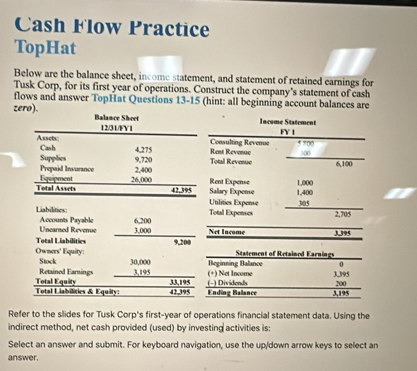 Cash Flow Practice 
TopHat 
Below are the balance sheet, income statement, and statement of retained earnings for 
Tusk Corp, for its first year of operations. Construct the company’s statement of cash 
flows and answer TopHat Questions 13-15 (hint: all beginning account balances are 
zero). 
Balance Sheet Income Statement 
12/31/FY1 FY 1 
Assets; Consulting Revenue 5 800
Cash 4,275 Rent Revenue 
Supplies 9,720 Total Revenue _ 300 6,100
Prepaid Insurance 2,400
Equipment 26,000 Rent Expense 1,000
Total Assets 42,395 Salary Expense 1,400
Utilities Expense 
Liabilities: Total Expenses 305 2,705
Accounts Payable 6,200
Unearned Revenue — 3,000 Net Income 3,395
Total Liabilities 9,200
Owners' Equity: Statement of Retained Earnings 
Stock 30,000 Beginning Balance 0
Retained Earnings — 3,195 (+) Net Income 3,395
Total Equity 33,195 (−) Dividends 200
Total Liabilities & Equity: 42,395 Ending Balance 3,195
Refer to the slides for Tusk Corp's first-year of operations financial statement data. Using the 
indirect method, net cash provided (used) by investing activities is: 
Select an answer and submit. For keyboard navigation, use the up/down arrow keys to select an 
answer,