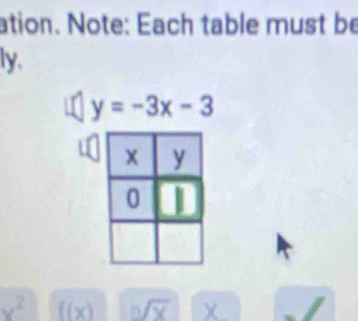 ation. Note: Each table must be 
ly.
y=-3x-3
x^2 f(x)
X