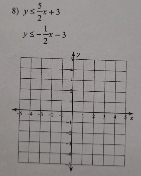 y≤  5/2 x+3
y≤ - 1/2 x-3