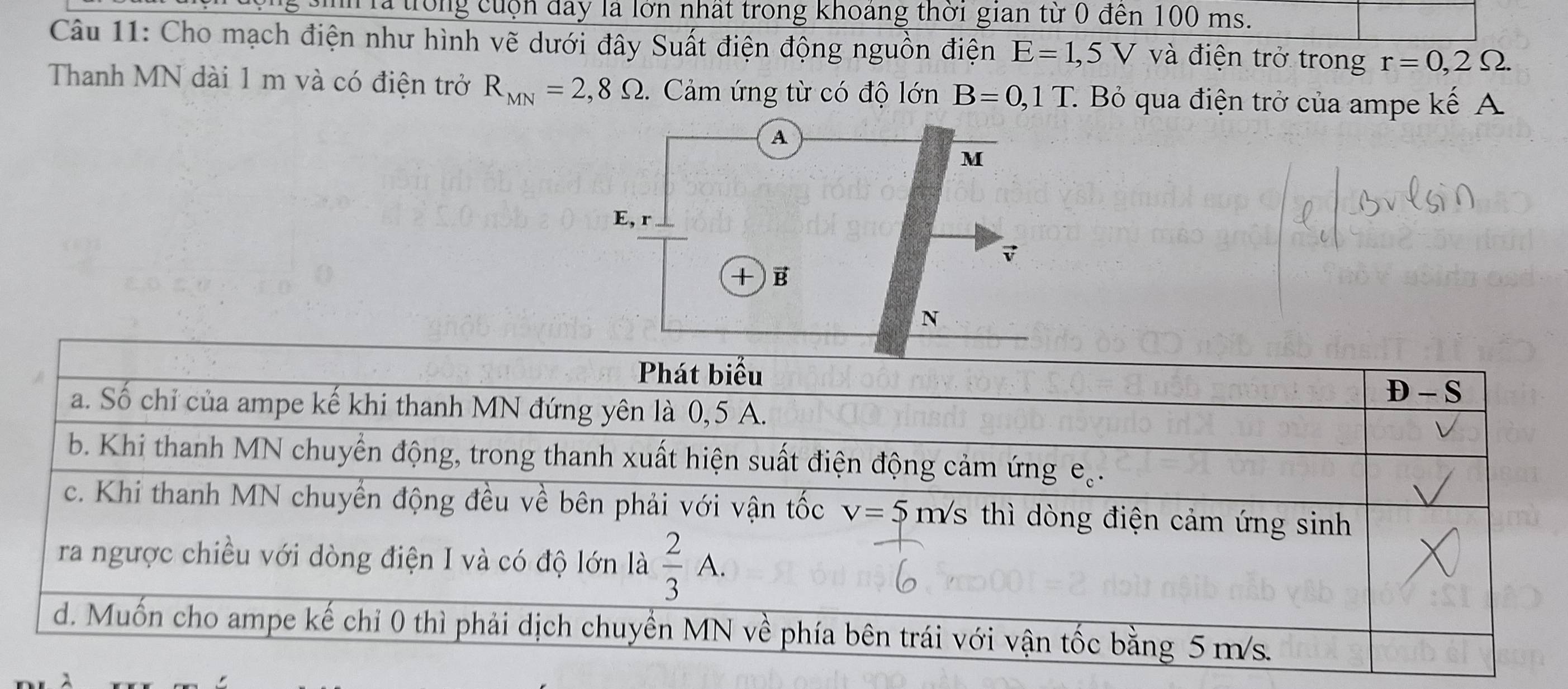 sih là trong cuộn đay là lớn nhất trong khoảng thời gian từ 0 đến 100 ms.
Câu 11: Cho mạch điện như hình vẽ dưới đây Suất điện động nguồn điện E=1,5V và điện trở trong r=0,2Omega .
Thanh MN dài 1 m và có điện trở R_MN=2,8Omega Cảm ứng từ có độ lớn B=0,1T : Bỏ qua điện trở của ampe kế A