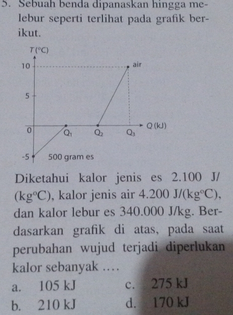 Sebuah benda dipanaskan hingga me-
lebur seperti terlihat pada grafik ber-
ikut.
Diketahui kalor jenis es 2.100 J/
(kg°C) , kalor jenis air 4.200J/(kg°C),
340.
dasarkan grafik di atas, pada saat
perubahan wujud terjadi diperlukan
kalor sebanyak …
a. 105 kJ c. 275 kJ
b. 210 kJ d. 170 kJ