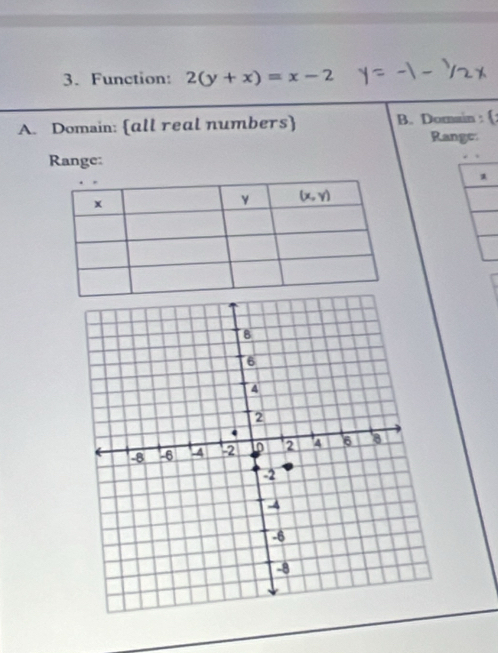 Function: 2(y+x)=x-2
A. Domain: all real numbers B. Domain : :
Range:
Range:
*