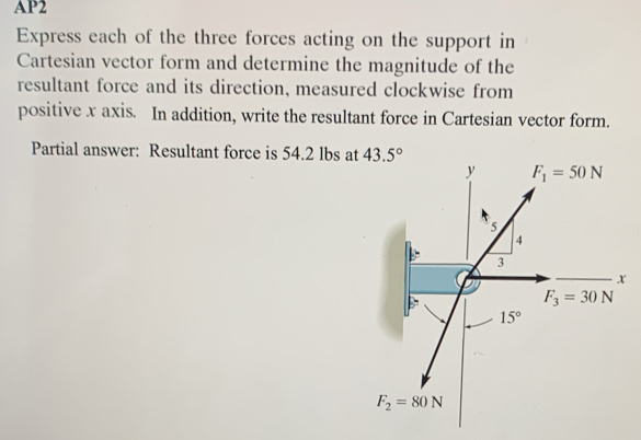 Solved: AP2 Express each of the three forces acting on the support in ...