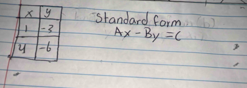 standard form
Ax-By=C