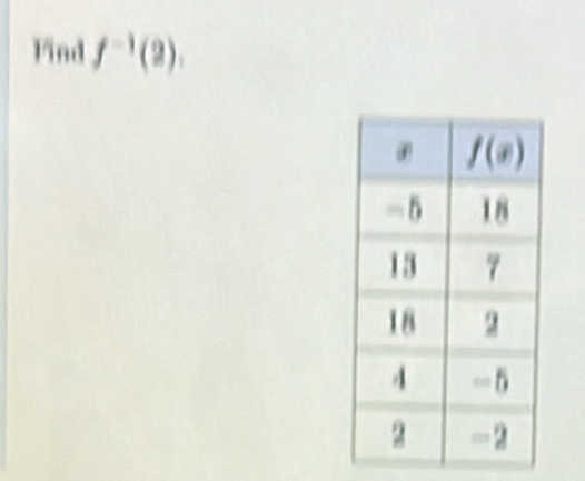 Find f^(-1)(2).