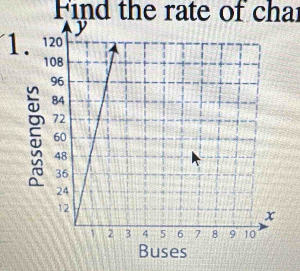 Find the rate of char 
1. 
5 
Buses