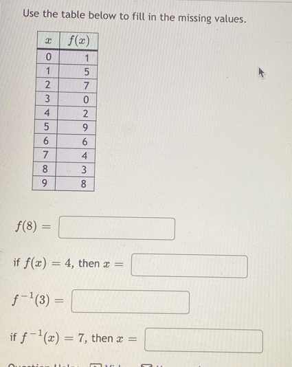 Use the table below to fill in the missing values.
f(8)=□
if f(x)=4 , then x=□
f^(-1)(3)=□
if f^(-1)(x)=7 , then x=□