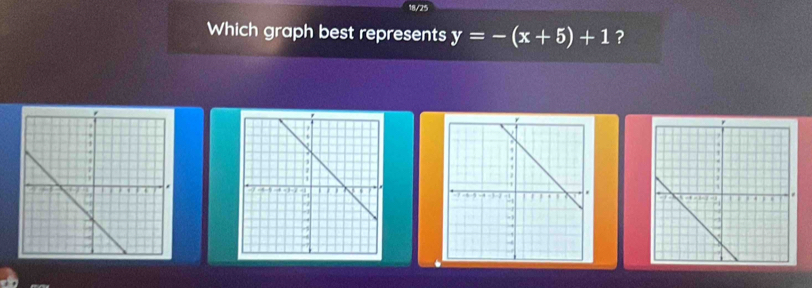 Which graph best represents y=-(x+5)+1 ?