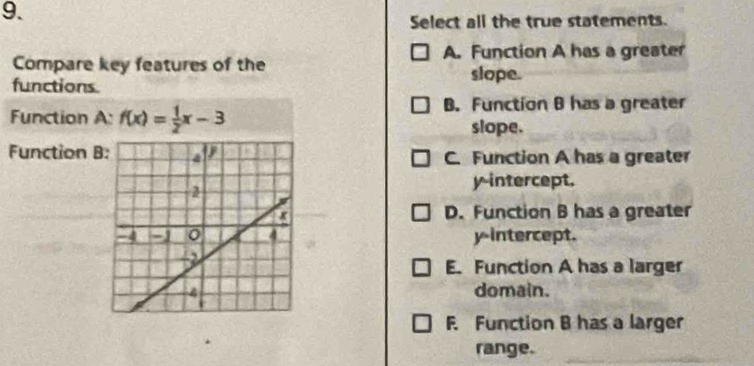 Select all the true statements.
A. Function A has a greater
Compare key features of the slope.
functions
Function A: f(x)= 1/2 x-3
B. Function B has a greater
slope.
Function B C. Function A has a greater
y intercept.
D. Function B has a greater
yintercept.
E. Function A has a larger
domain.
F. Function B has a larger
range._