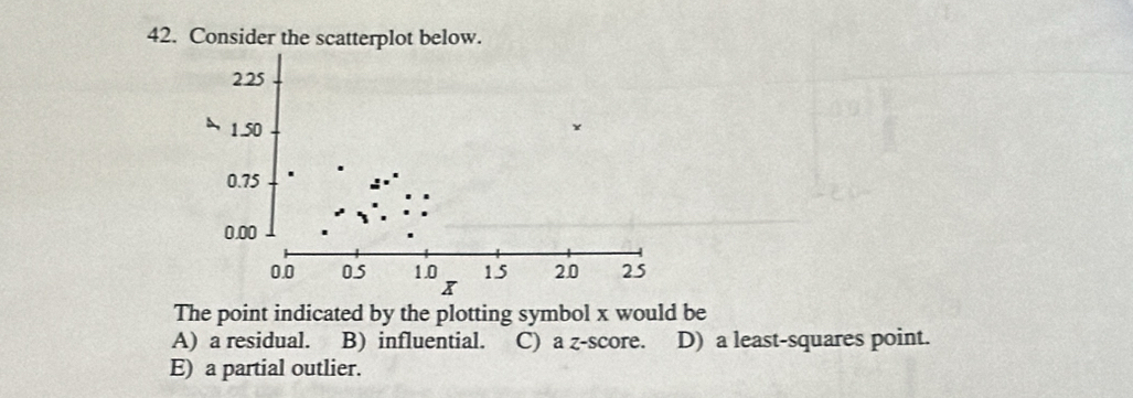 Consider the scatterplot below.
The point indicated by the plotting symbol x would be
A) a residual. B) influential. C) a z-score. D) a least-squares point.
E) a partial outlier.