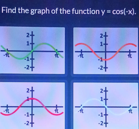 Find the graph of the function y=cos (-x).