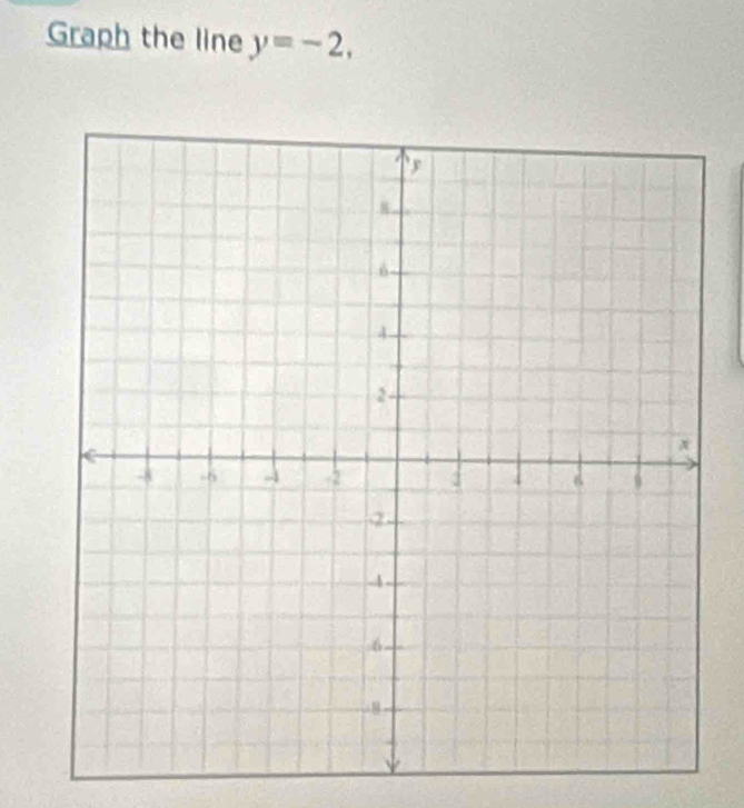 Graph the line y=-2,