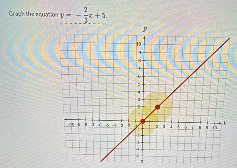 Graph the equation y=- 2/3 x+5.