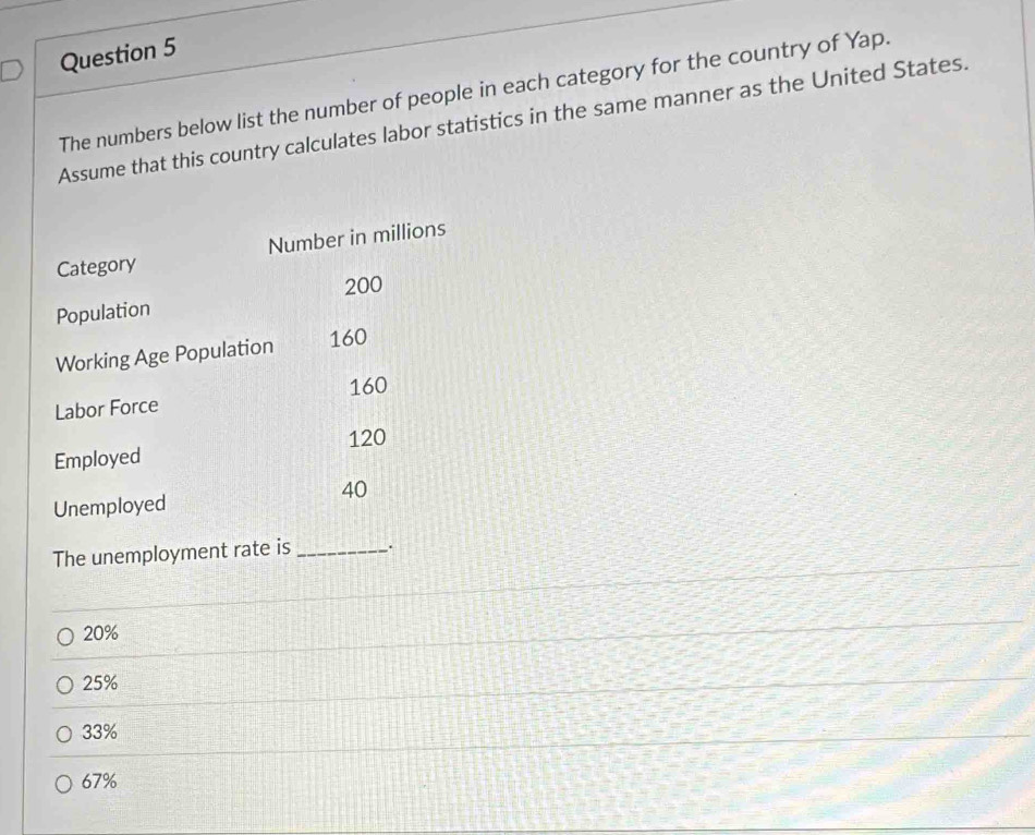 The numbers below list the number of people in each category for the country of Yap.
Assume that this country calculates labor statistics in the same manner as the United States.
The unemployment rate is _.
20%
25%
33%
67%