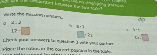 is simplest
you did on simplifying fractions.
What are the similarities between the two tasks?
Write the missing numbers.
a 2:3
b 5:7
12:□
C 3:5
□ :21
15:□
Check your answers to question 3 with your partner.
Place the ratios in the correct position in the table.