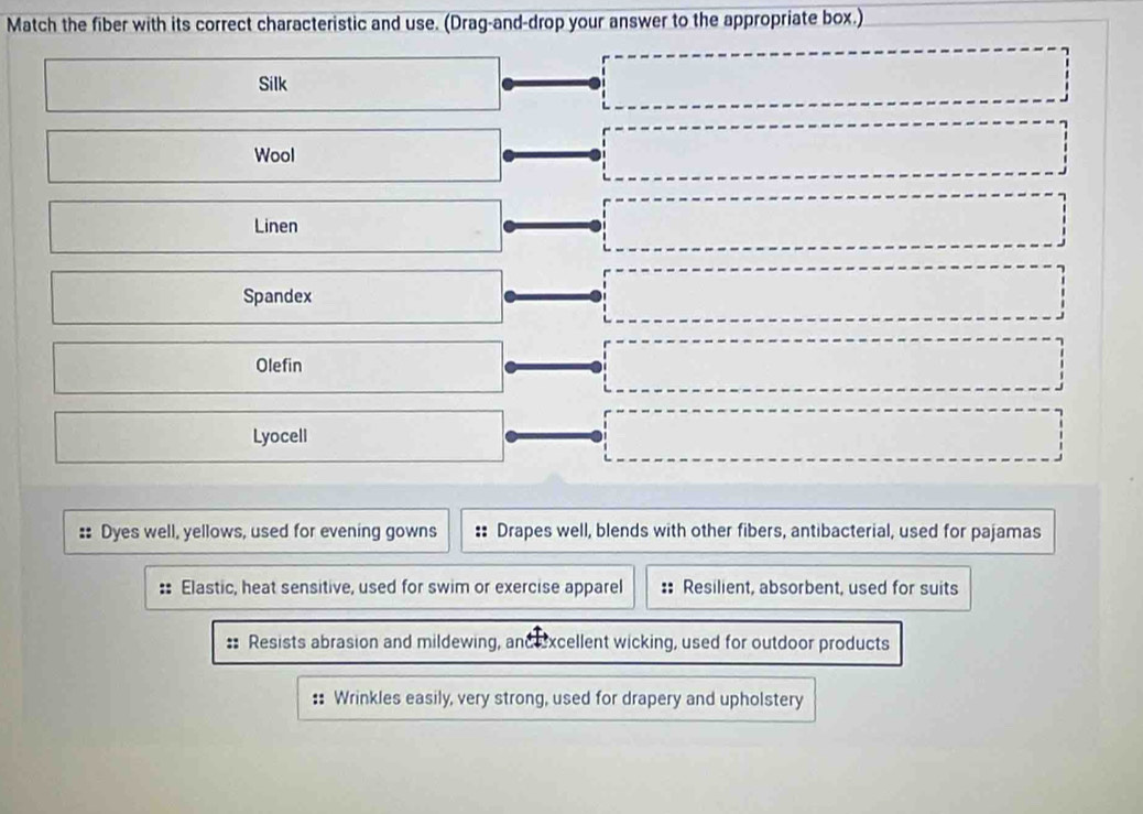 Match the fiber with its correct characteristic and use. (Drag-and-drop your answer to the appropriate box.) 
Silk 
Wool 
Linen 
Spandex 
Olefin 
Lyocell 
Dyes well, yellows, used for evening gowns Drapes well, blends with other fibers, antibacterial, used for pajamas 
:: Elastic, heat sensitive, used for swim or exercise apparel :: Resilient, absorbent, used for suits 
: Resists abrasion and mildewing, and excellent wicking, used for outdoor products 
:: Wrinkles easily, very strong, used for drapery and upholstery