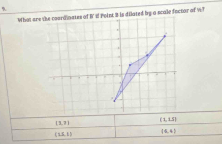 if Point B is dilated by a scale factor of ½?
(1,1.5)
(3,2)
(1.5,1)
(6,4)