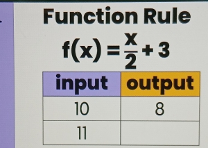 Function Rule
f(x)= x/2 +3