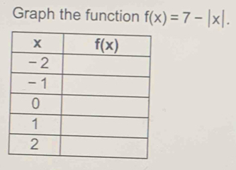 Graph the function f(x)=7-|x|.