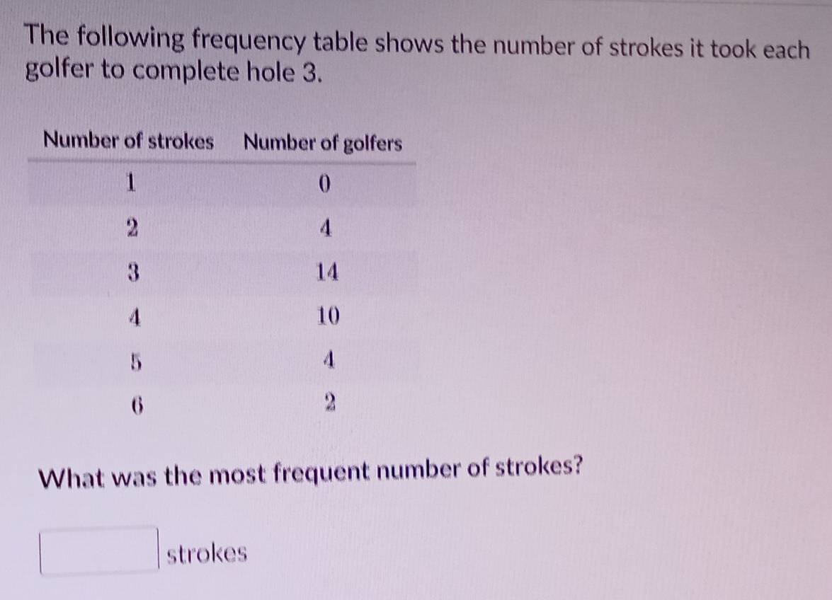 The following frequency table shows the number of strokes it took each 
golfer to complete hole 3. 
What was the most frequent number of strokes? 
strokes