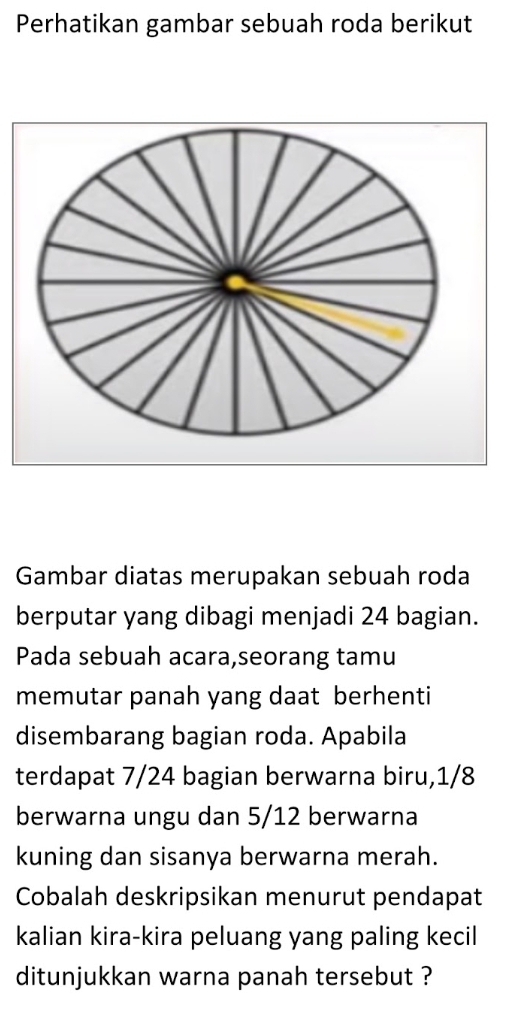 Perhatikan gambar sebuah roda berikut 
Gambar diatas merupakan sebuah roda 
berputar yang dibagi menjadi 24 bagian. 
Pada sebuah acara,seorang tamu 
memutar panah yang daat berhenti 
disembarang bagian roda. Apabila 
terdapat 7/24 bagian berwarna biru, 1/8
berwarna ungu dan 5/12 berwarna 
kuning dan sisanya berwarna merah. 
Cobalah deskripsikan menurut pendapat 
kalian kira-kira peluang yang paling kecil 
ditunjukkan warna panah tersebut ?