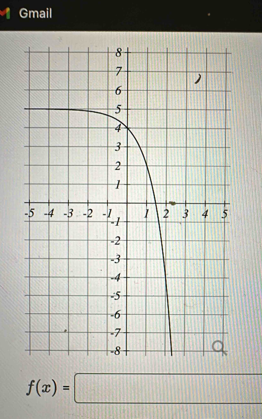 Gmail
f(x)=□