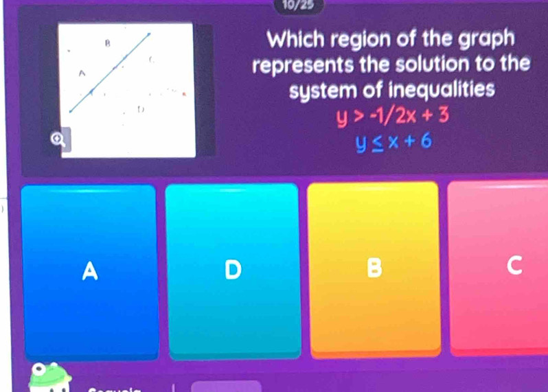 10/25
Which region of the graph
represents the solution to the
system of inequalities
y>-1/2x+3
Q
y≤ x+6
A
D
B