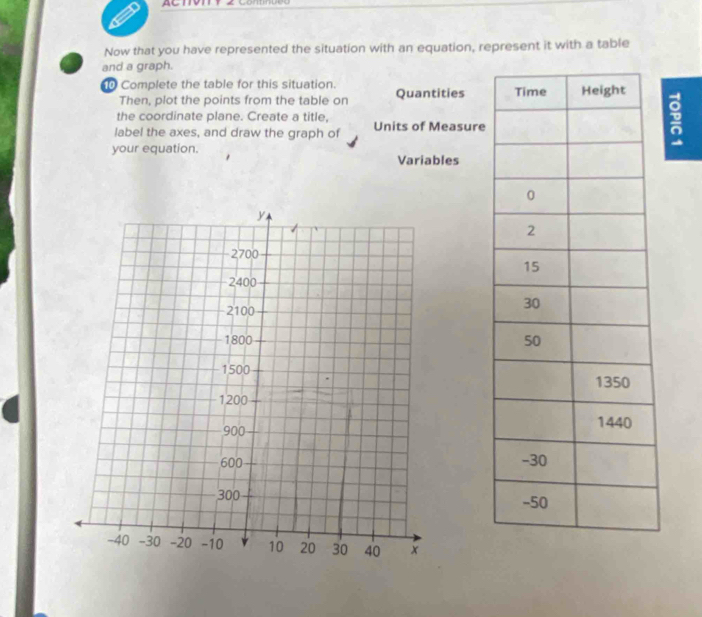 Now that you have represented the situation with an equation, represent it with a table 
and a graph. 
Complete the table for this situation. Quantities 
Then, plot the points from the table on 
the coordinate plane. Create a title, 
label the axes, and draw the graph of Units of Measure 
your equation. Variables