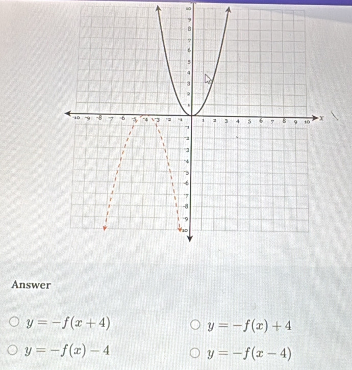 Answer
y=-f(x+4)
y=-f(x)+4
y=-f(x)-4
y=-f(x-4)