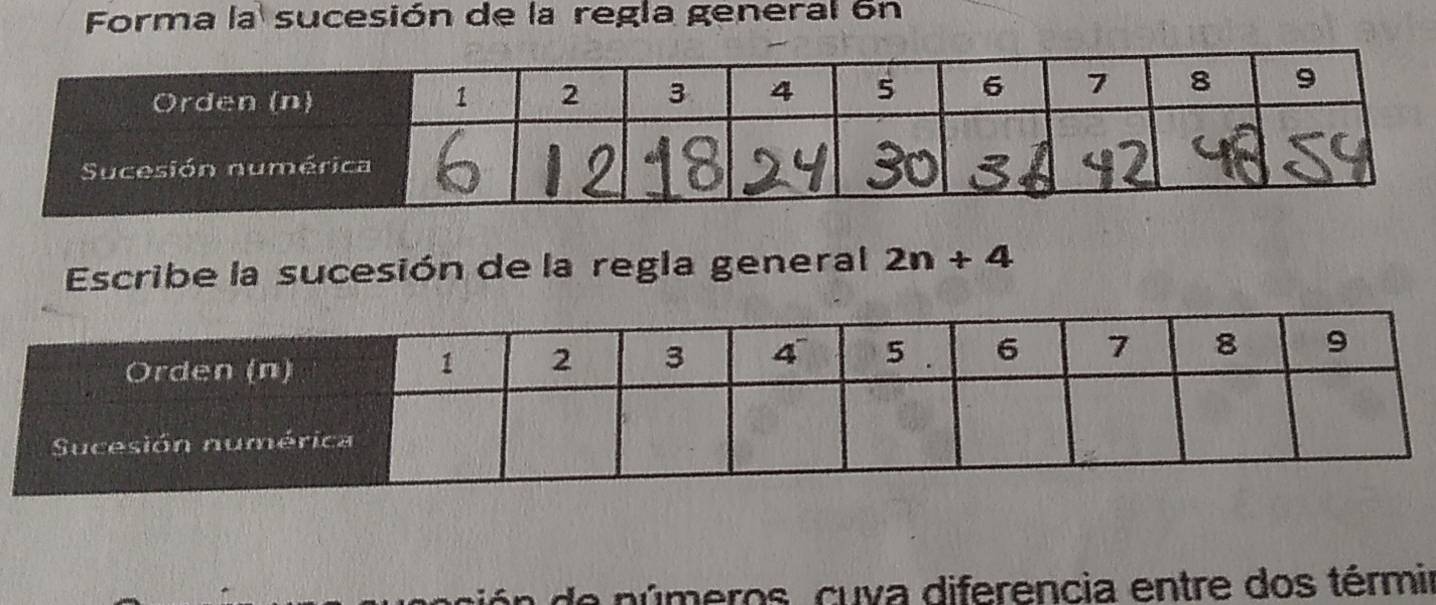 Forma la sucesión de la regla general 6n
Escribe la sucesión de la regla general 2n+4
a de n ú meros, cuva diferencia entre dos térmir